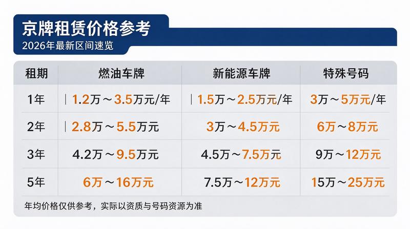 京牌租赁法律风险